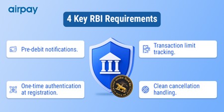 blog-rbi-e-mandate-rules