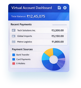 Virtual account dashboard overview