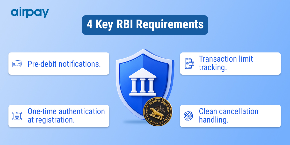 banner-rbi-e-mandate-rules